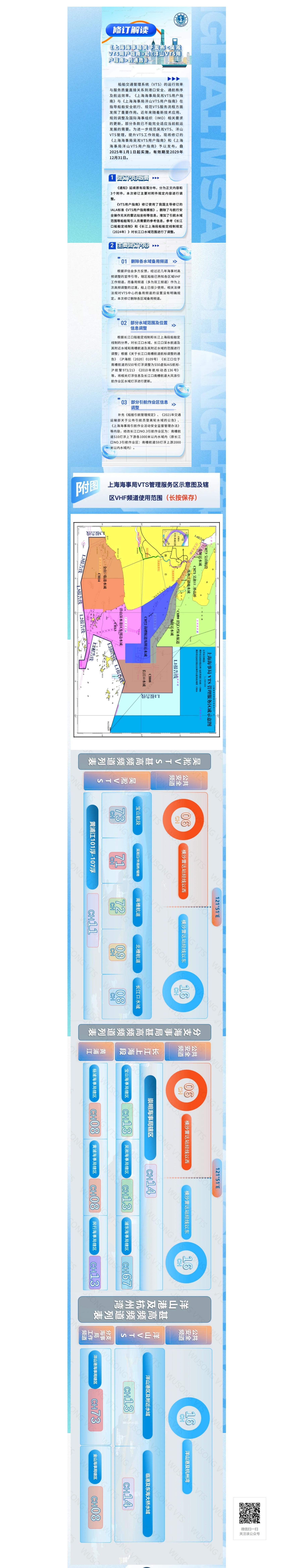 一图读懂《上海海事局关于发布吴淞VTS用户指南和洋山VTS用户指南的通告》.jpeg